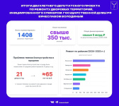 В Саратове завершен масштабный двухлетний депутатский проект по ремонту дворовых территорий, инициированный спикером Государственной Думы РФ Вячеславом Володиным