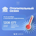 Оперативная информация о вхождении Саратова в отопительный сезон
