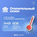 Оперативная информация о вхождении Саратова в отопительный сезон