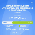 Председатель комитета по финансам Александр Струков –  о расходной части бюджета Саратова