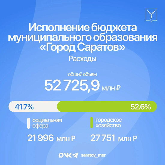 Председатель комитета по финансам Александр Струков –  о расходной части бюджета Саратова