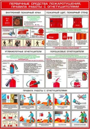 Первичные средства тушения