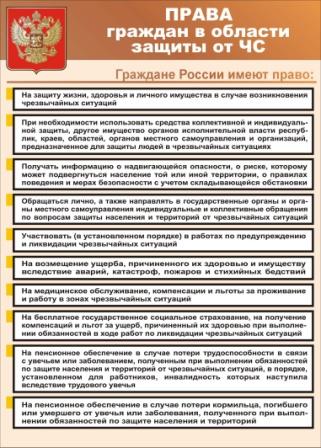 Права граждан в области ЧС