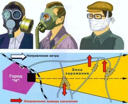 Дейсвия при хим. аварии