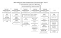 Павел Сурков: «На заседание комитета Саратовской 
городской Думы по местному самоуправлению внесен проект решения по изменению структуры администрации города»