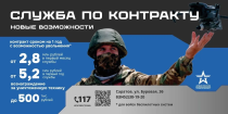 Министерство транспорта области информирует