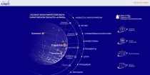 Особая экономическая зона технико-внедренческого типа "Алмаз"