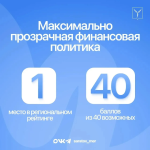 Бюджет Саратова – самый открытый в регионе