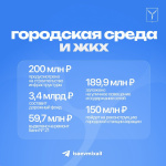 Более 200 миллионов рублей суммарно в трехлетнем периоде предусмотрено на строительство инфраструктуры Более 200 миллионов рублей суммарно в трехлетнем периоде предусмотрено на строительство инфраструктуры