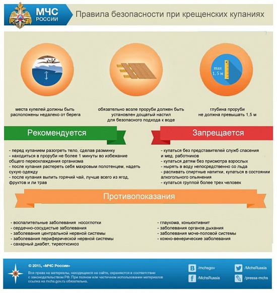 Правила безопасности при купаниях в проруби 
на Крещение