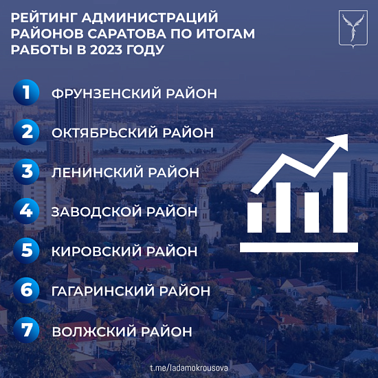 Подведены итоги работы районных администраций 
в 2023 году