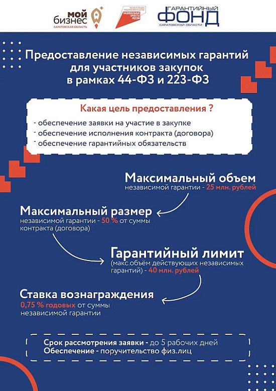 Вниманию предпринимателей!