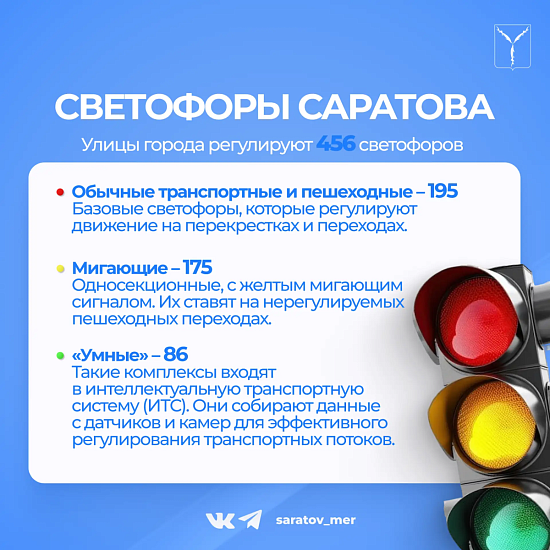 Движение в Саратове регулируют 456 светофоров
