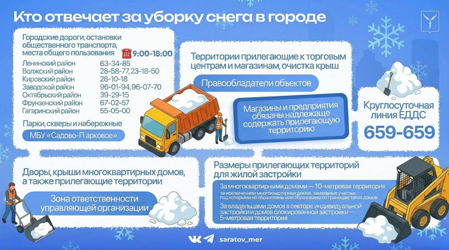 Уборка снега в Саратове: ответы на 5 частых вопросов