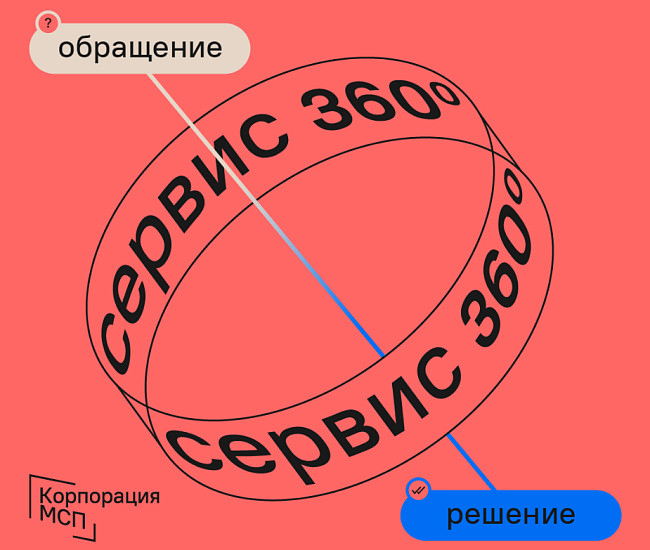 «Сервис 360о» - сервис обратной связи по 
проблемам ведения бизнеса